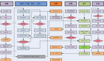 蘇州中小型磨具廠生產(chǎn)管理軟件開發(fā)定制 精準(zhǔn)賦能，智造升級(jí)