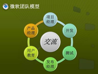 軟件生產(chǎn)流程、工藝控制與相關(guān)工具概述