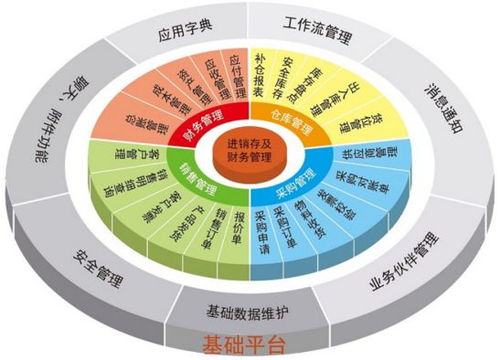 新潮流 軟件開(kāi)發(fā)還能這樣玩 — 0代碼，全程DIY