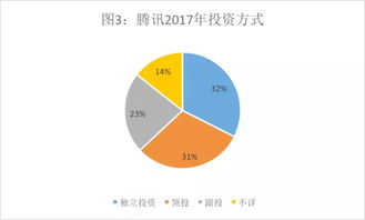 玩投資的騰訊 vs 做實業的阿里 投資數據背后的玄機