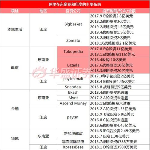 阿里重回港交所，新“股王”是機遇還是“毒奶”？理性投資咨詢分析
